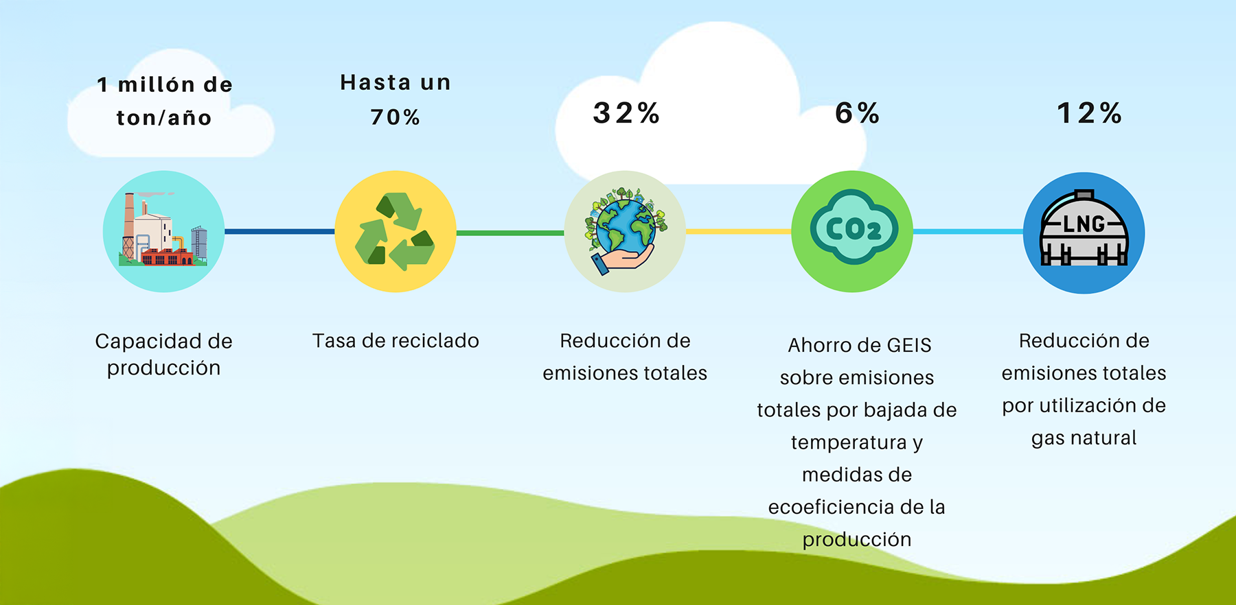 Características de la nueva planta de asfalto.